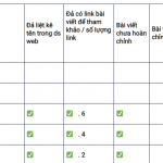 Cập nhật danh sách các SP viết bài đăng web